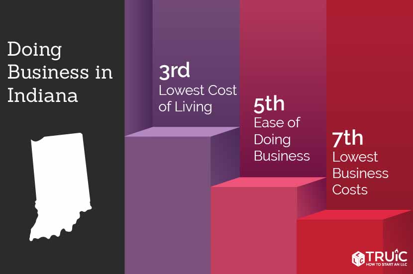 Start a Business in Indiana image.